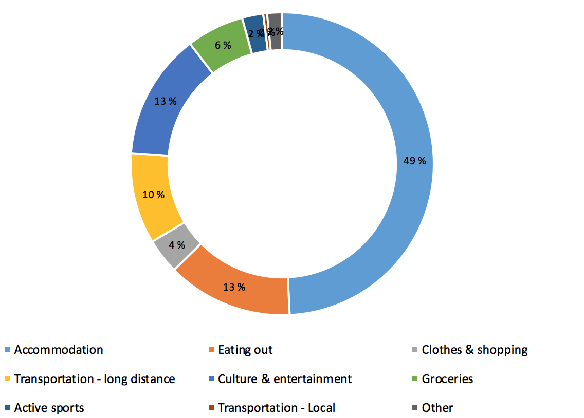 Expenditure